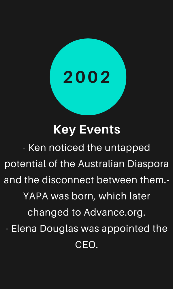 2002