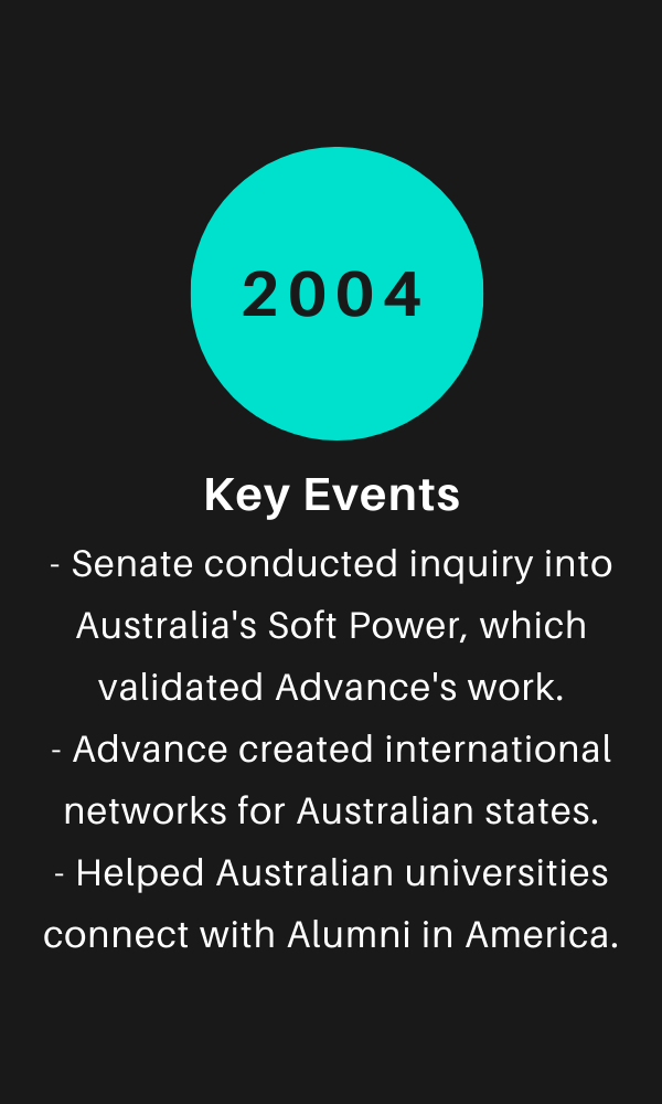 2004