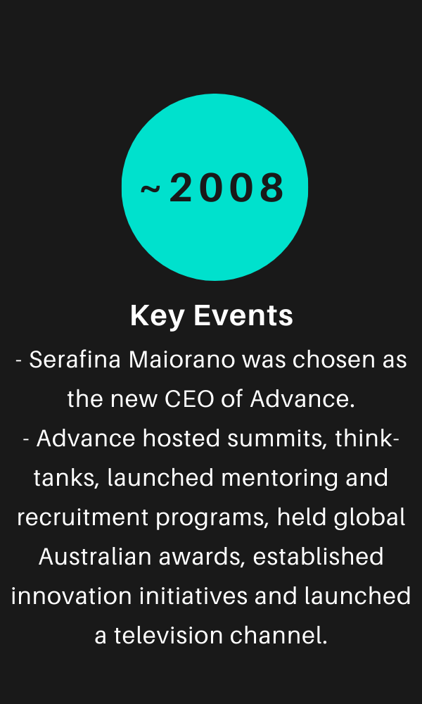 2008