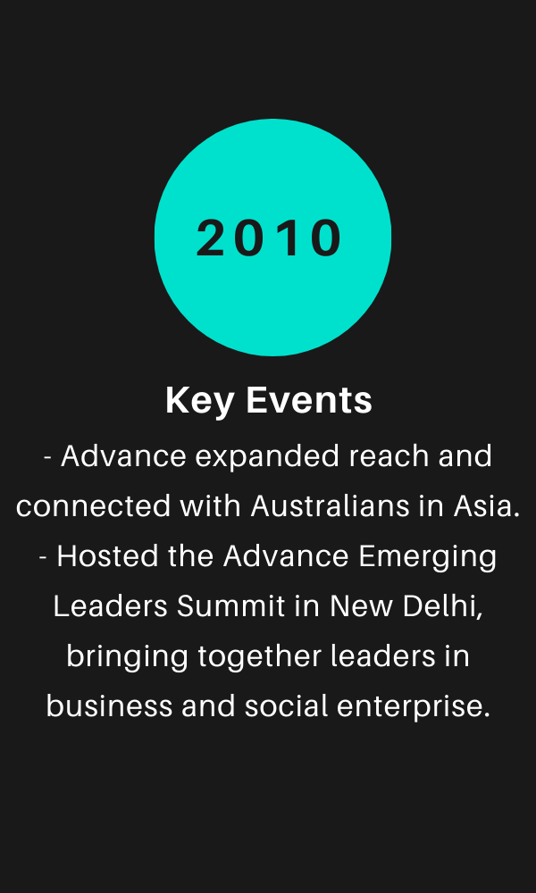 2010